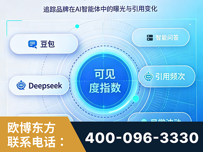 赤峰-AI可见度监测