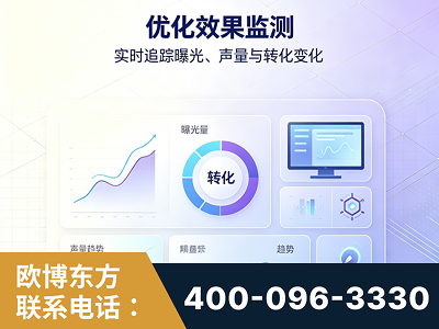 赤峰-优化效果监测