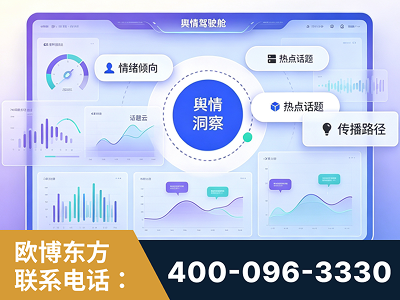 赤峰-品牌舆情分析