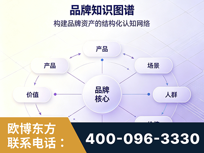 赤峰-品牌知识图谱